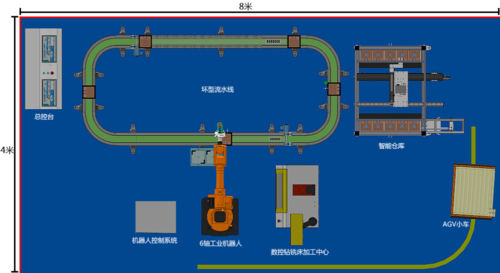 工业4.0产线教学系统设计参考图一