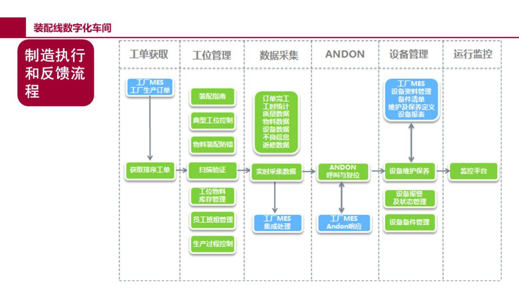 装配线 MES 产线管理界面四