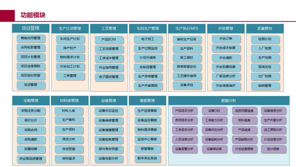 全厂级 MES 管理界面二