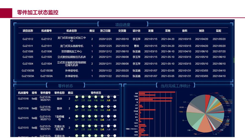 全厂级 MES 管理界面五