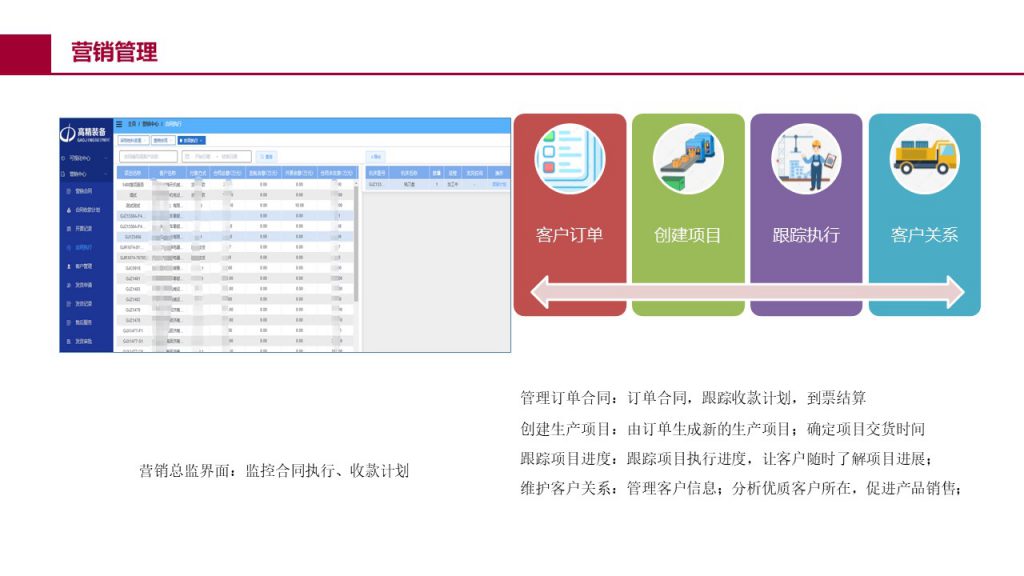 全厂级 MES 管理界面十