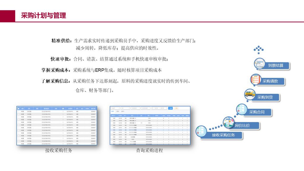 全厂级 MES 执行界面五