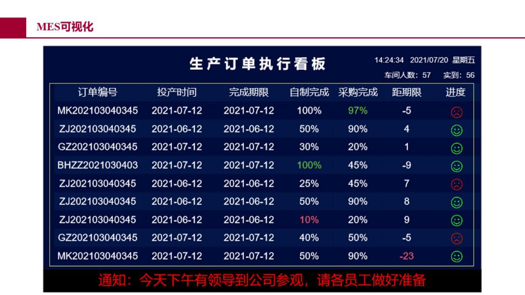 全厂级 MES 执行界面十一
